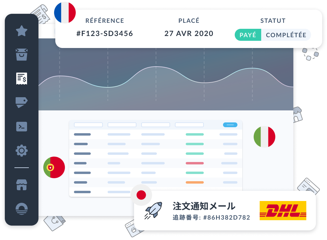 eCommerce localization dashboard