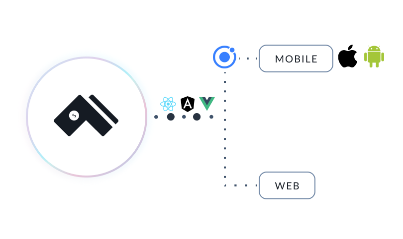 Mobile commerce with Commerce.js and Ionic Framework
