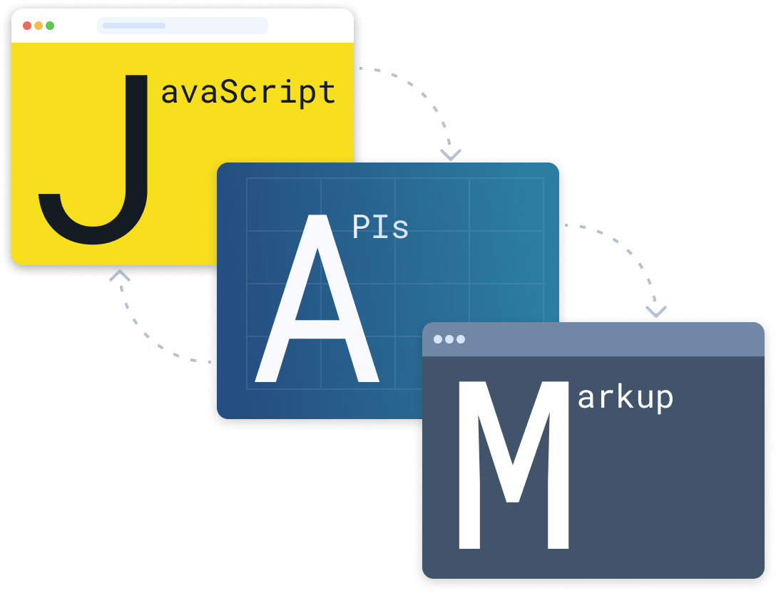 Jamstack eCommerce | Javascript APIs Markup 