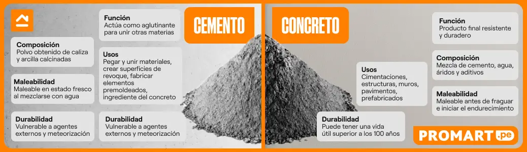 diferencia-entre-concreto-y-cemento