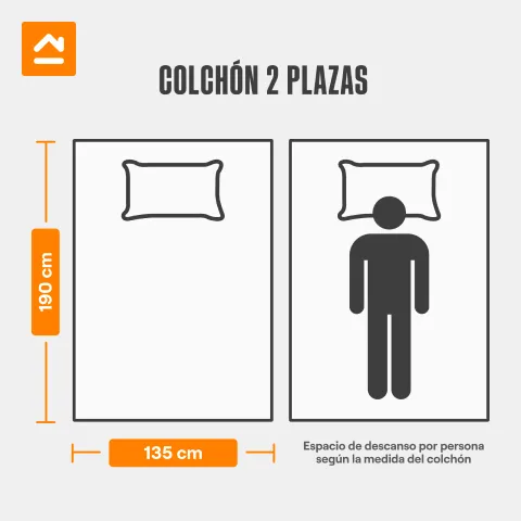 Medidas almohadas 2 discount plazas