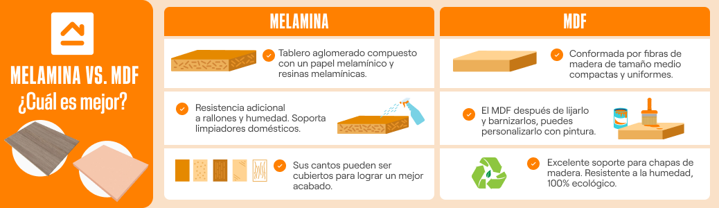 diferencia-entre-melamina-y-mdf