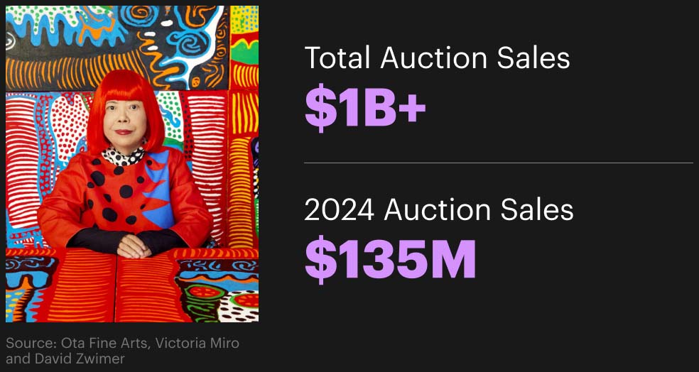 Kusama's Auction Track Record