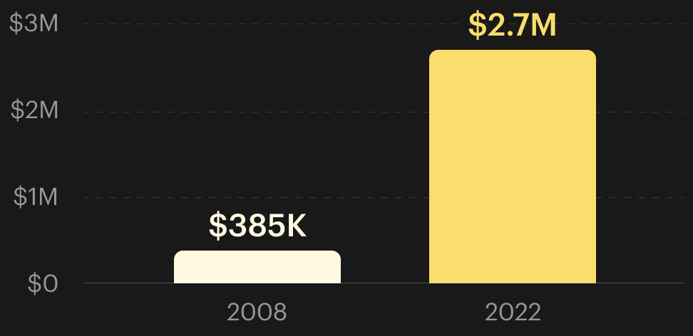 Banksy Vandalized Oil Sales