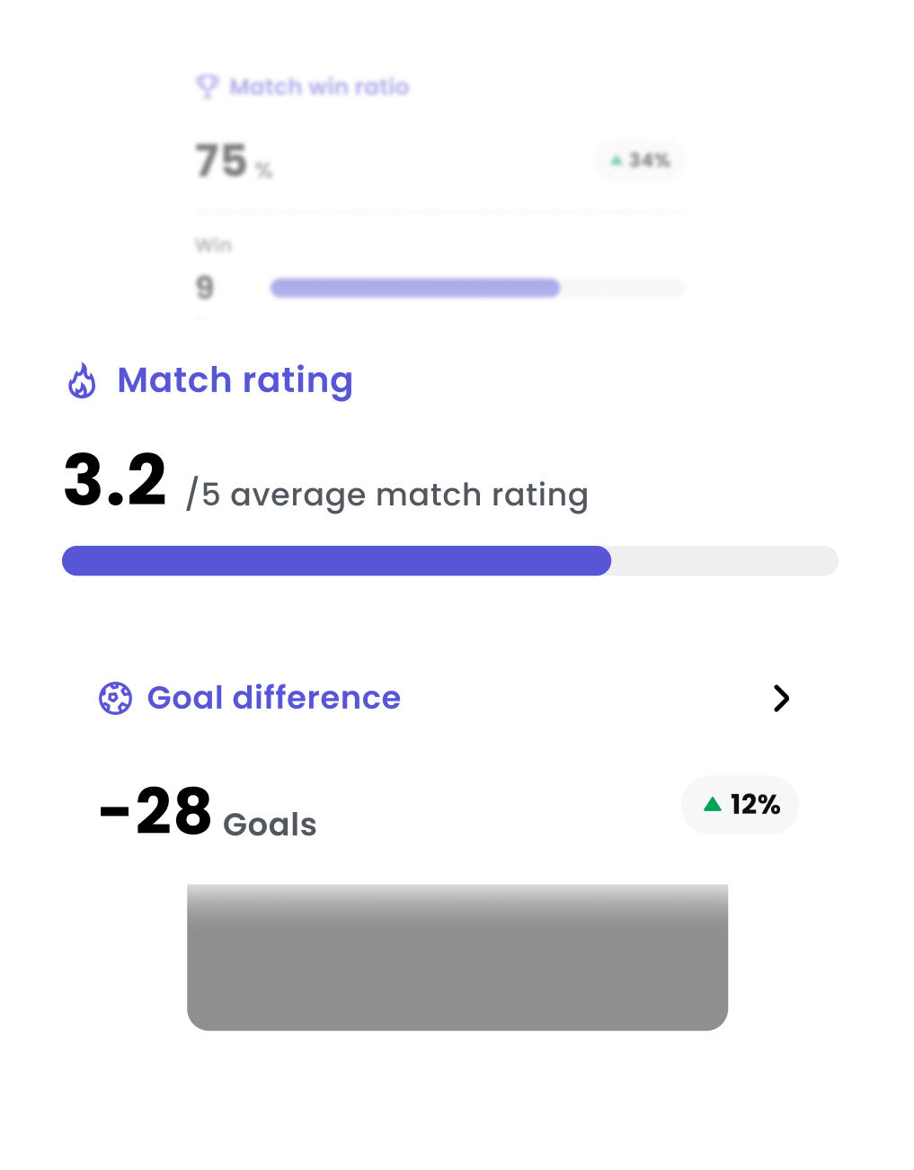 Season stats and trends