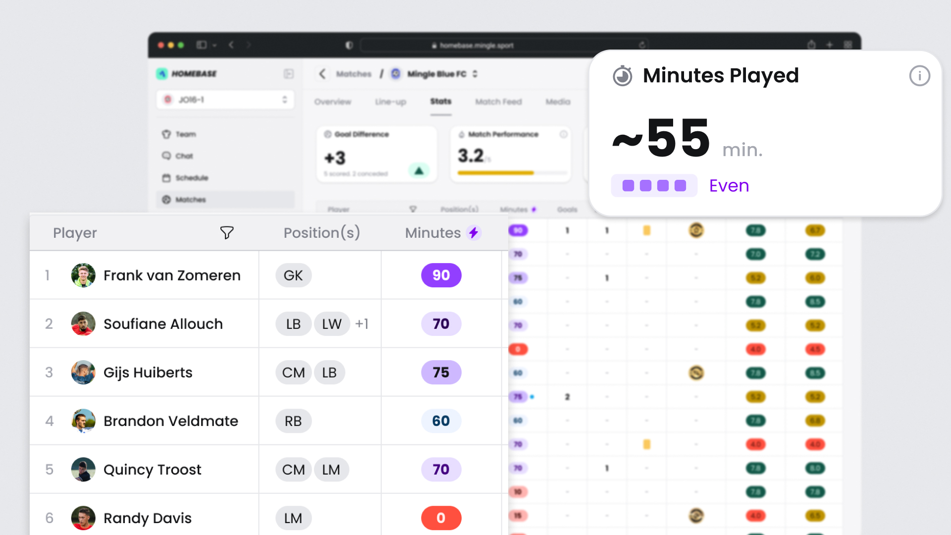 Minutes Table in Homebase