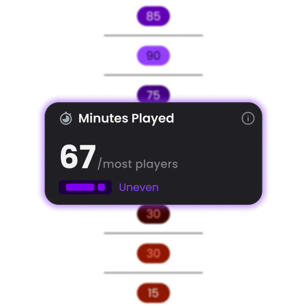 Minutes Played Insights
