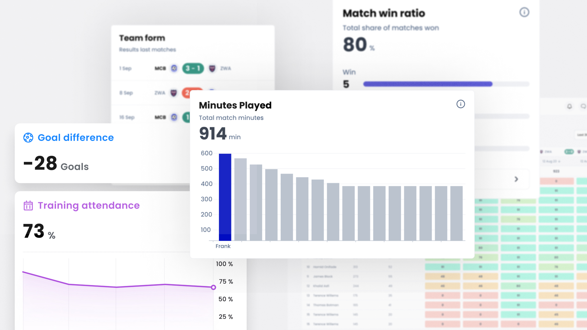 [VISUAL] Stats & Tables