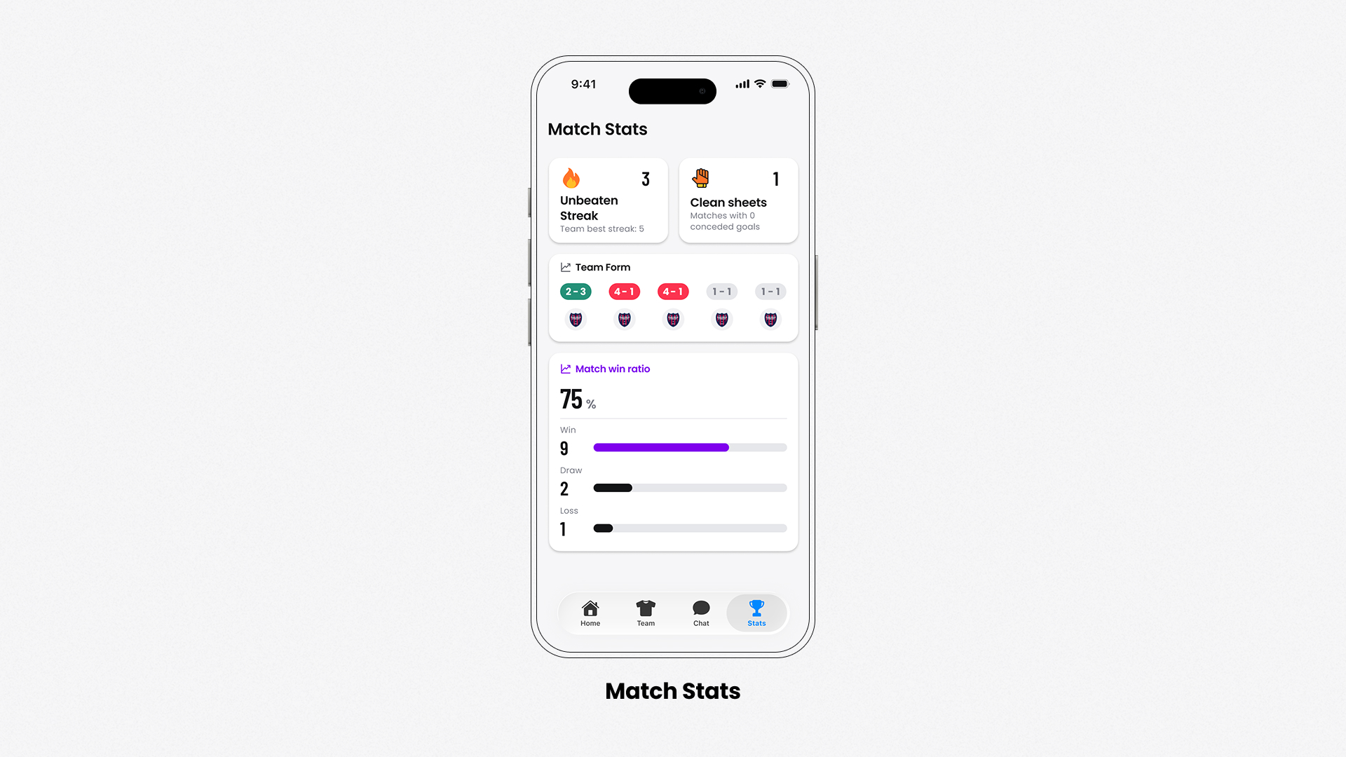 Match Stats