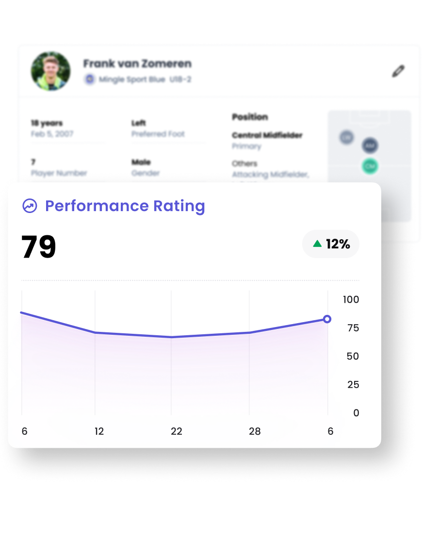 Identify Talent Ready to Progress