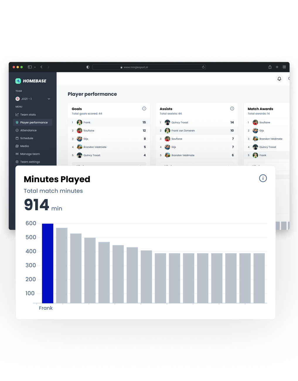 Elke minuut. Bijgehouden.