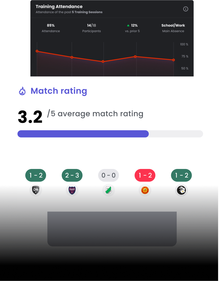 Meet voetbalspeler stats en motiveer team
