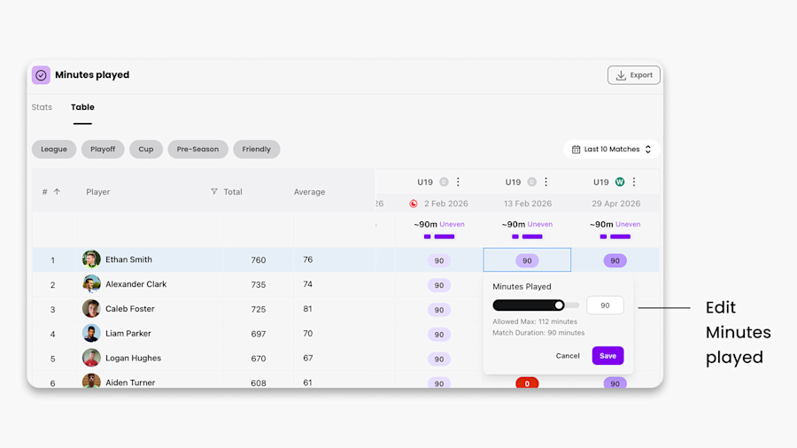 Help Article Visual - Edit Minutes Played