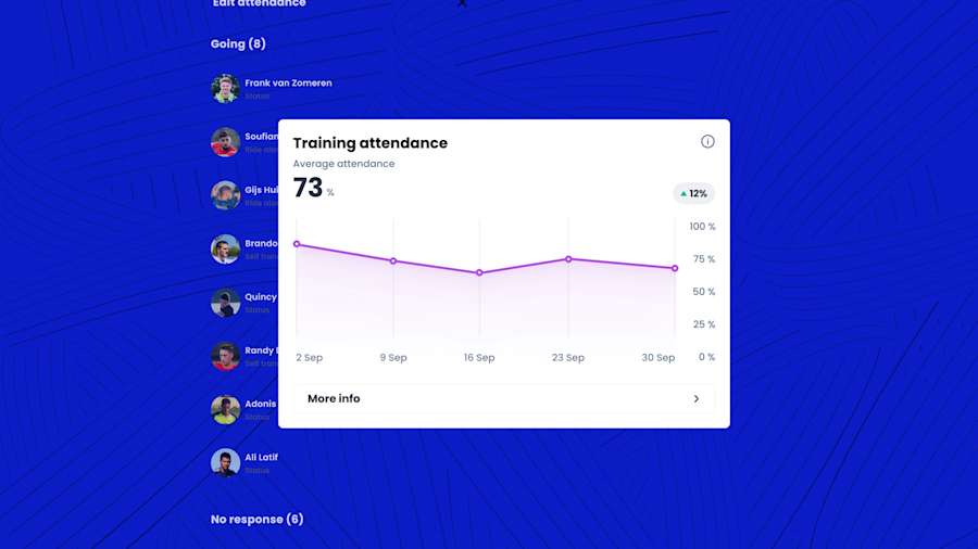 Tracking attendance