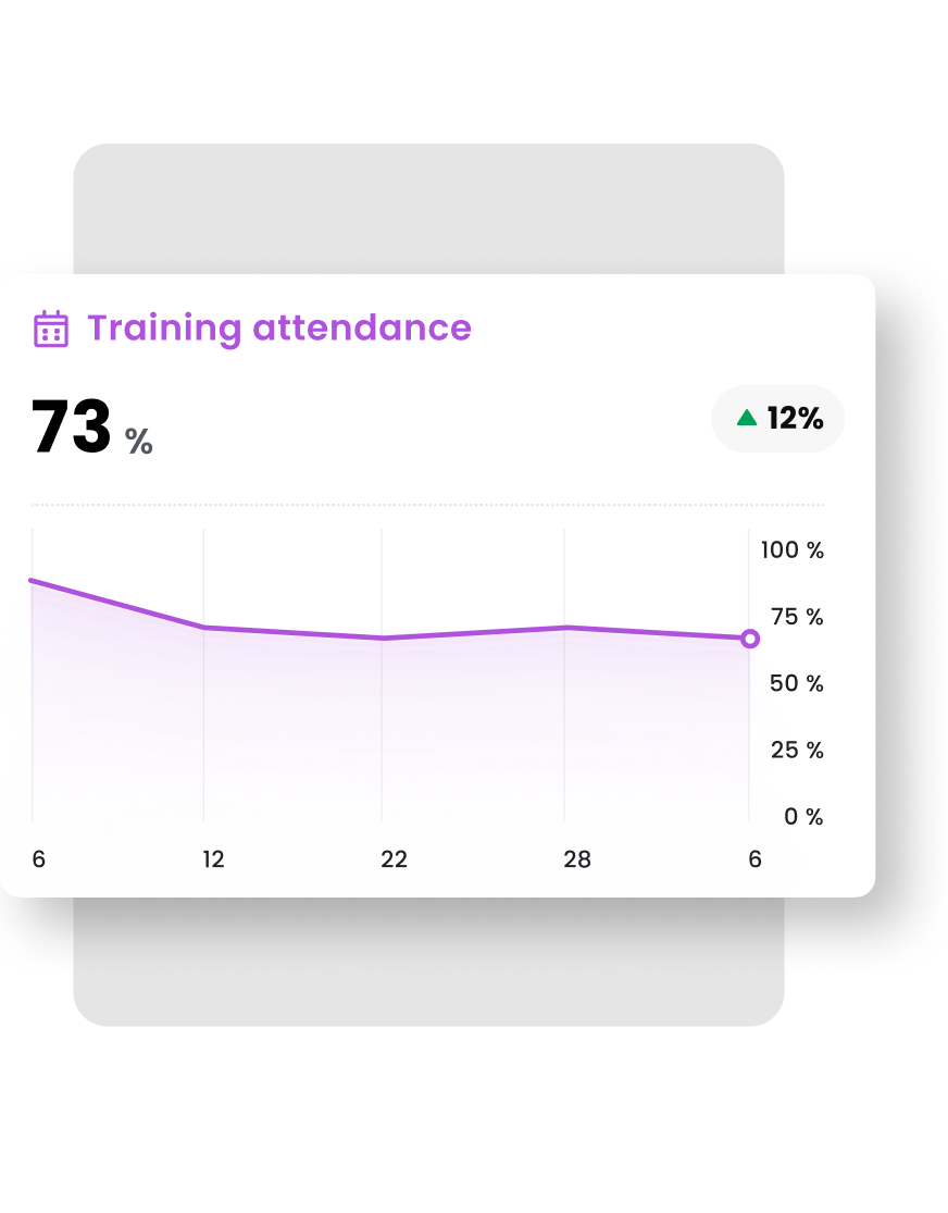 Attendance Trends