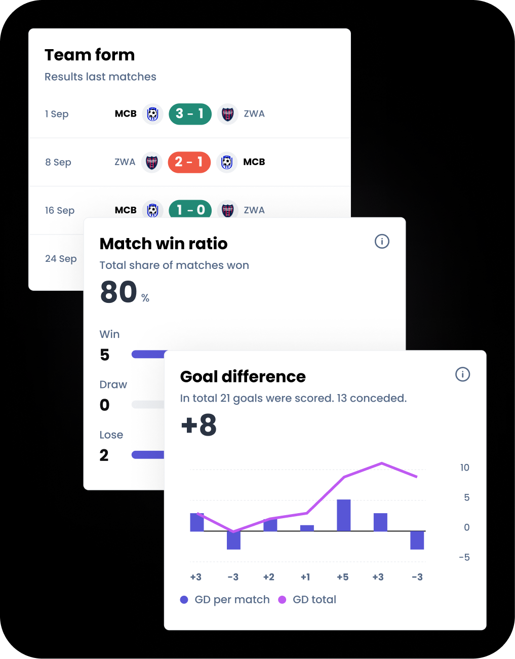 More match insights
