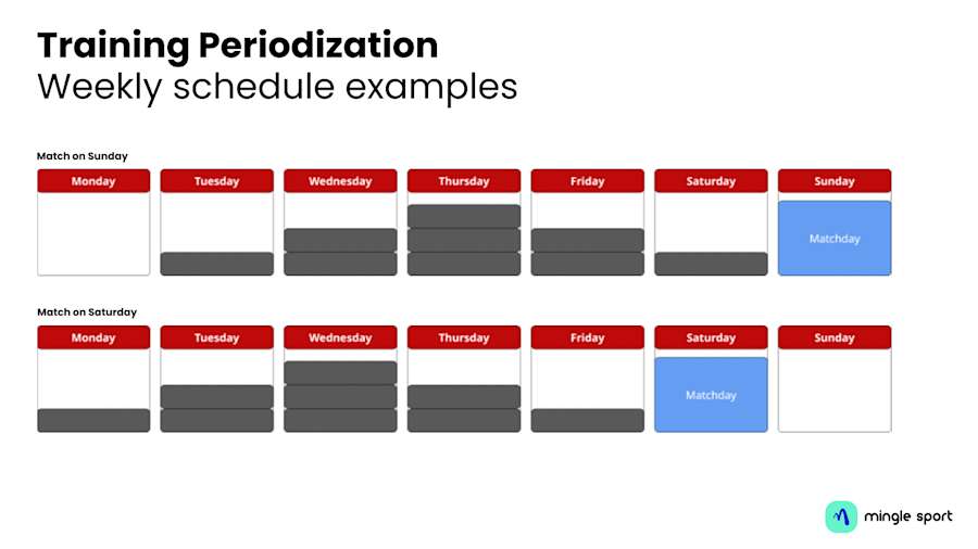 Weekly Football Training Periodization for Grassroots Teams