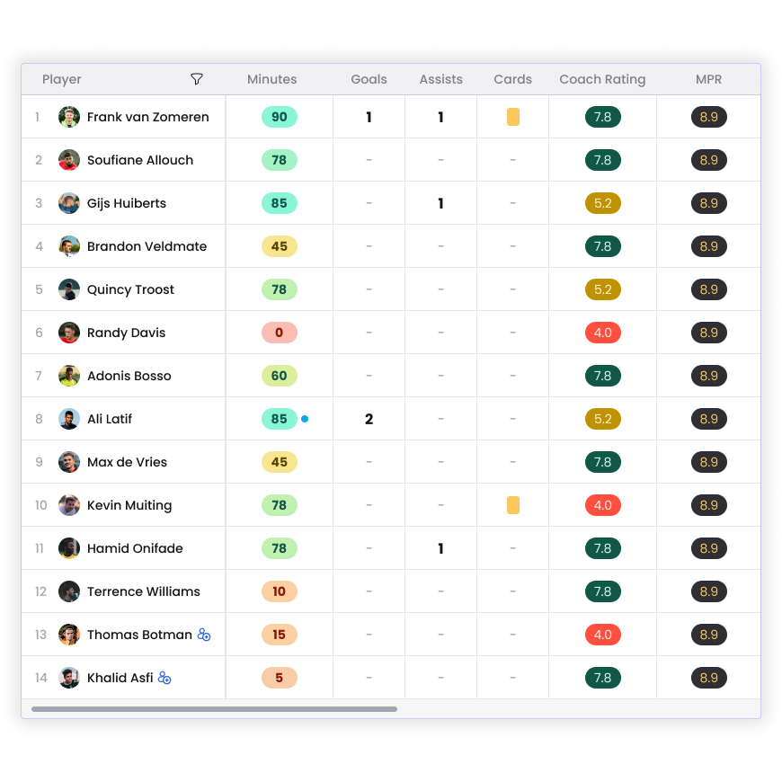 Standardize Player Development