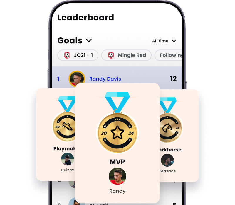 Rating MVP