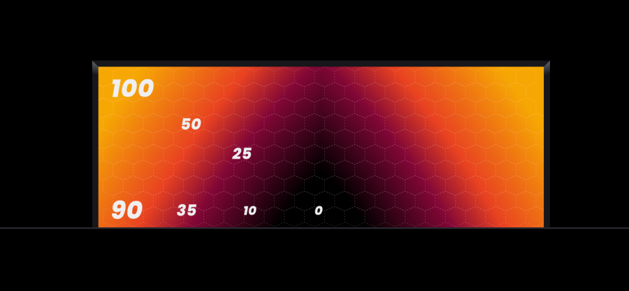 Score calculation