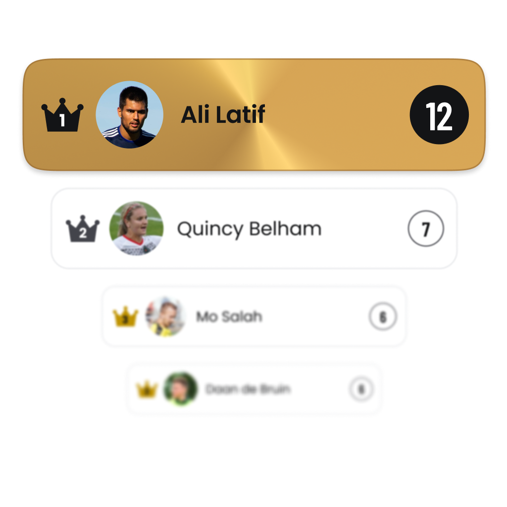 Leaderboard