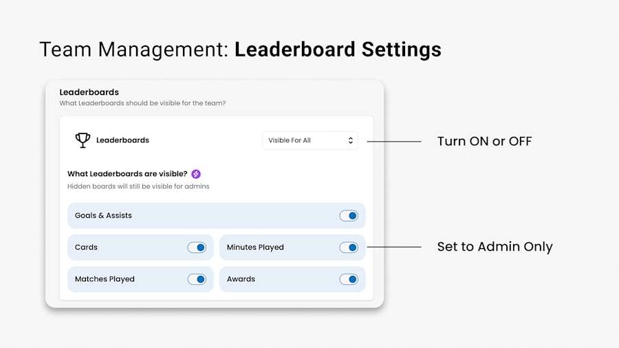 Help Article Visual - Leaderboard Settings