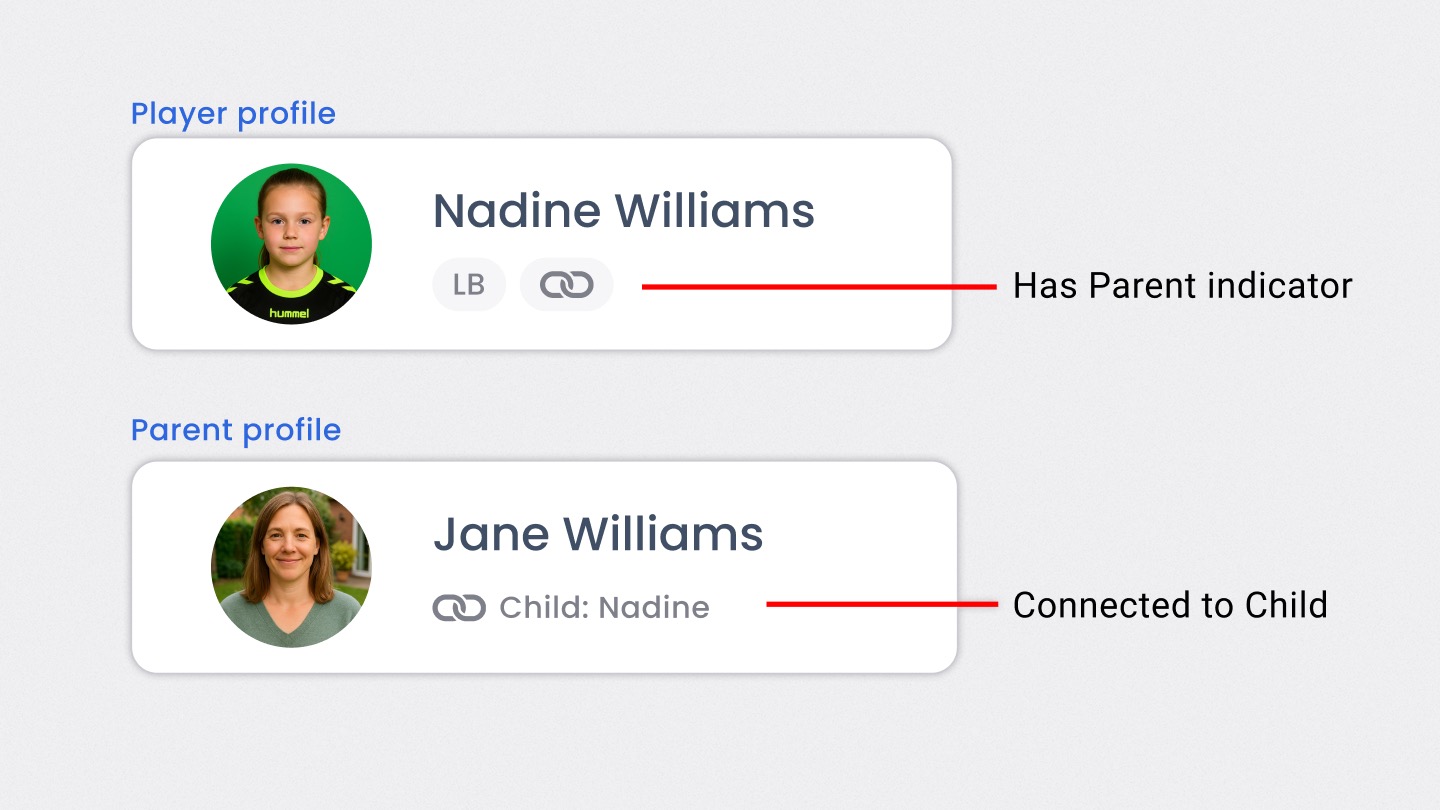 Help Article Visual - Parent - Child Connection Indicators