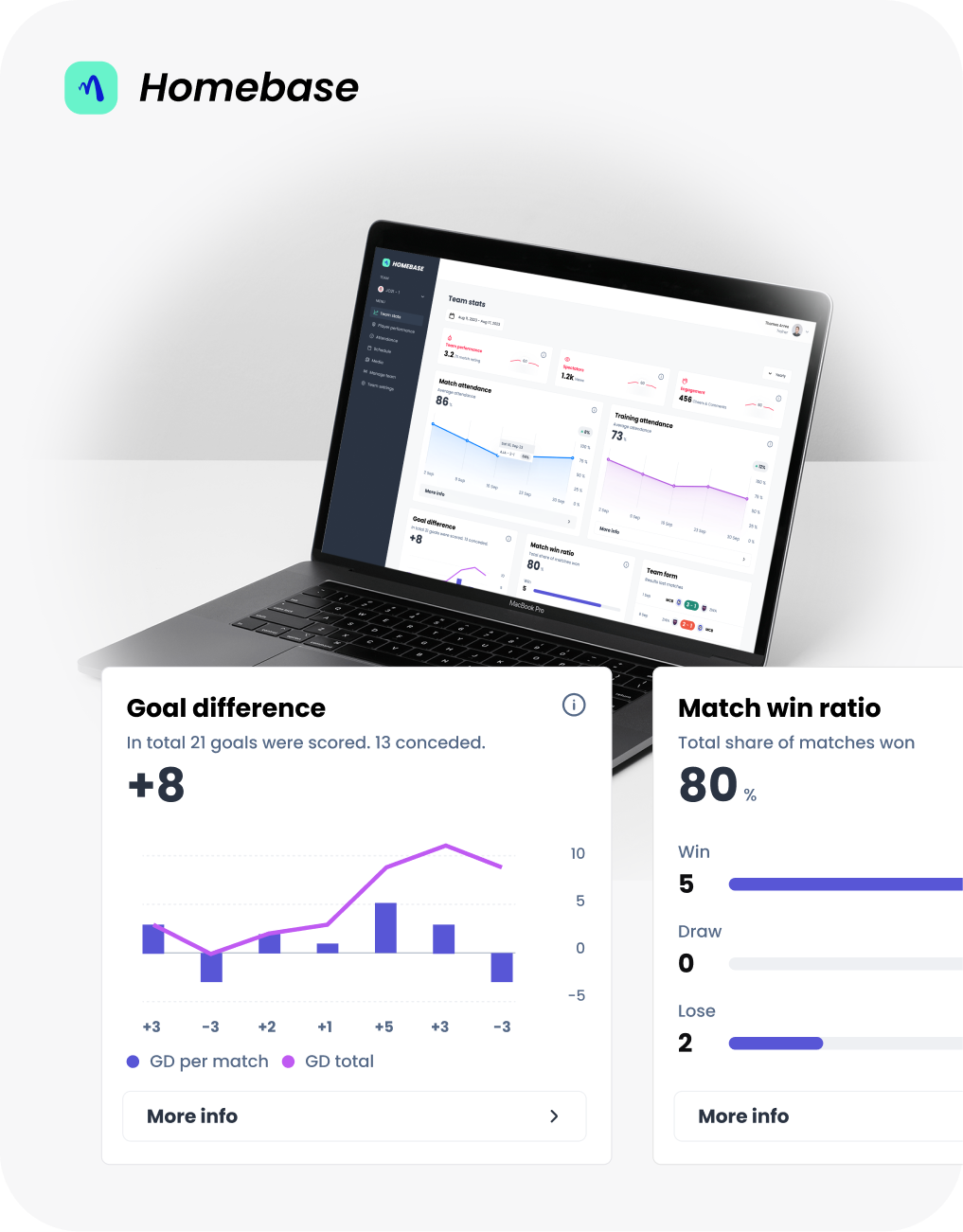 More stats & insights for football coaches