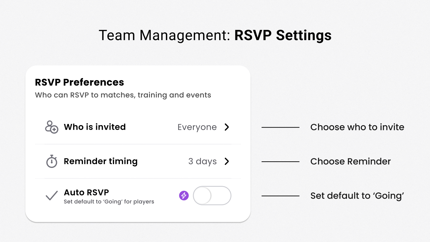 Visuele helpartikel – Teambeheer: RSVP-instellingen