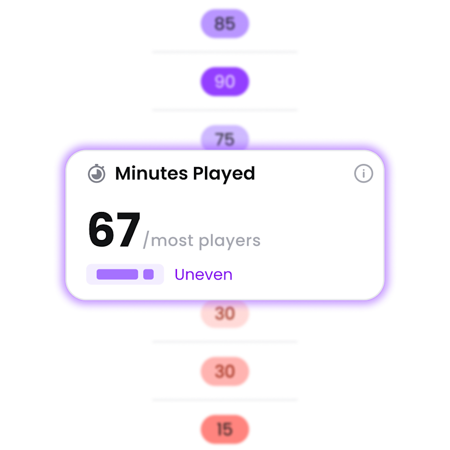 Speelminuten indicator