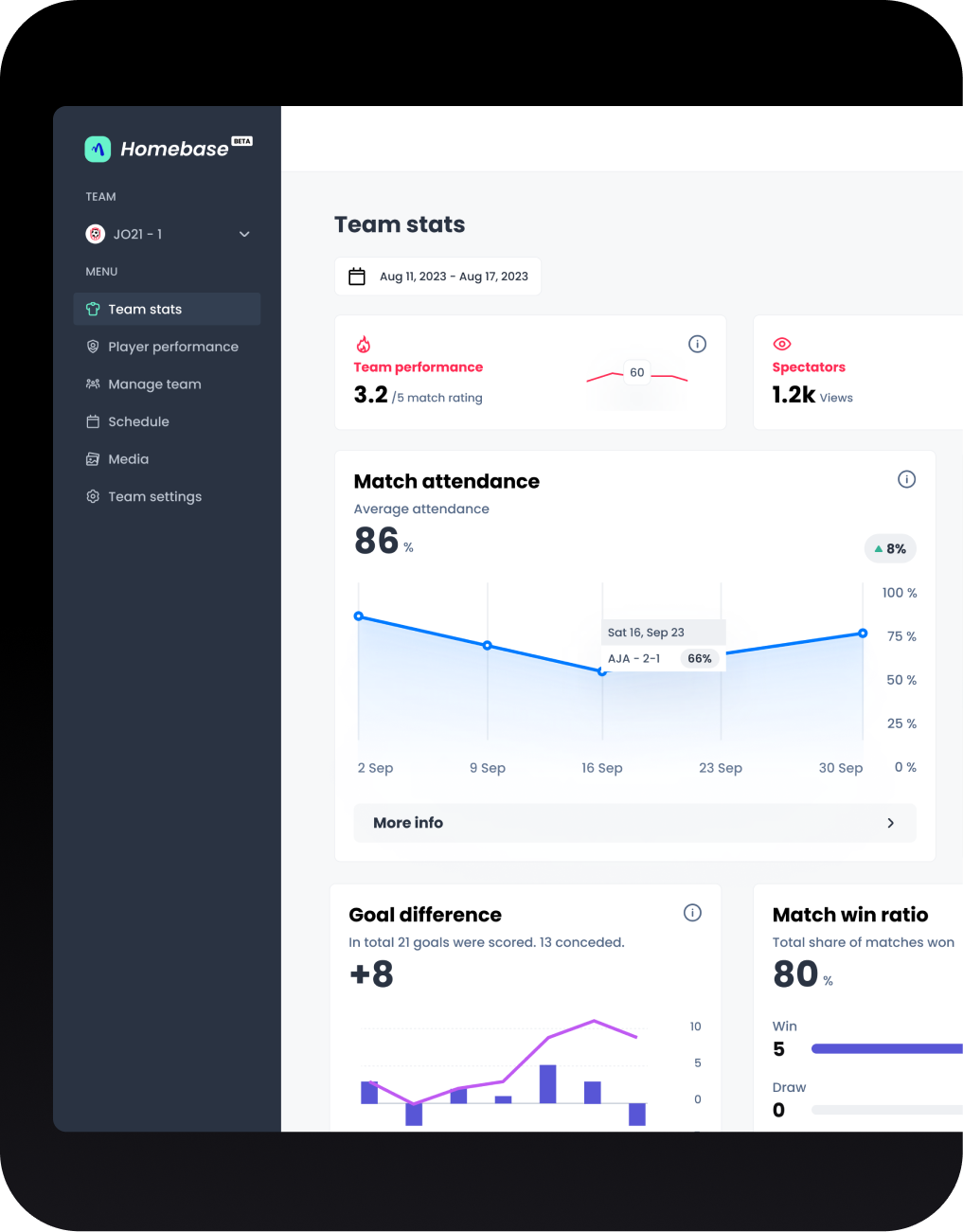 Homebase Teamstats