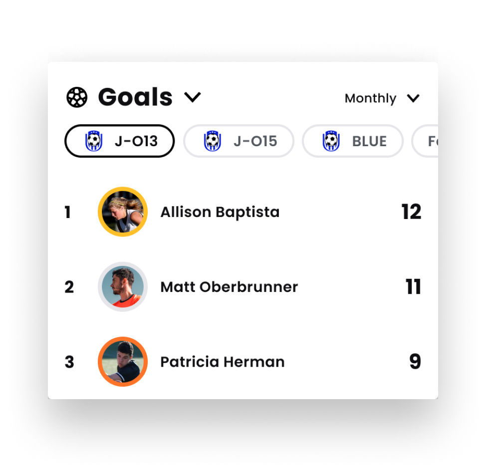 Track your performance