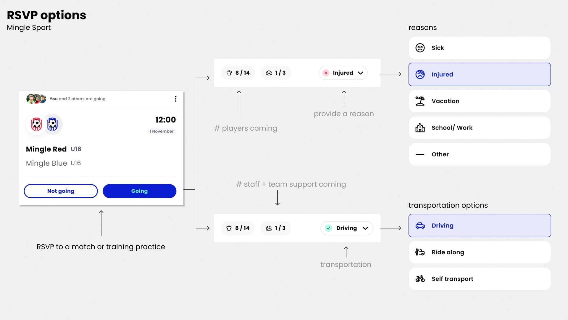Help Article Visual - RSVP Options 