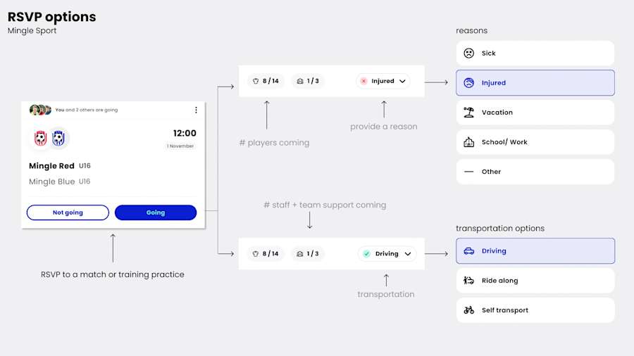 Help Article Visual - RSVP Options