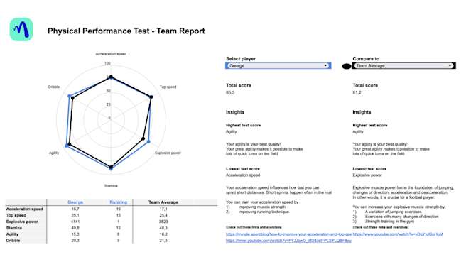 Performance Development Plan Football Essential Tools & Resources for Football Player Development | Mingle ...