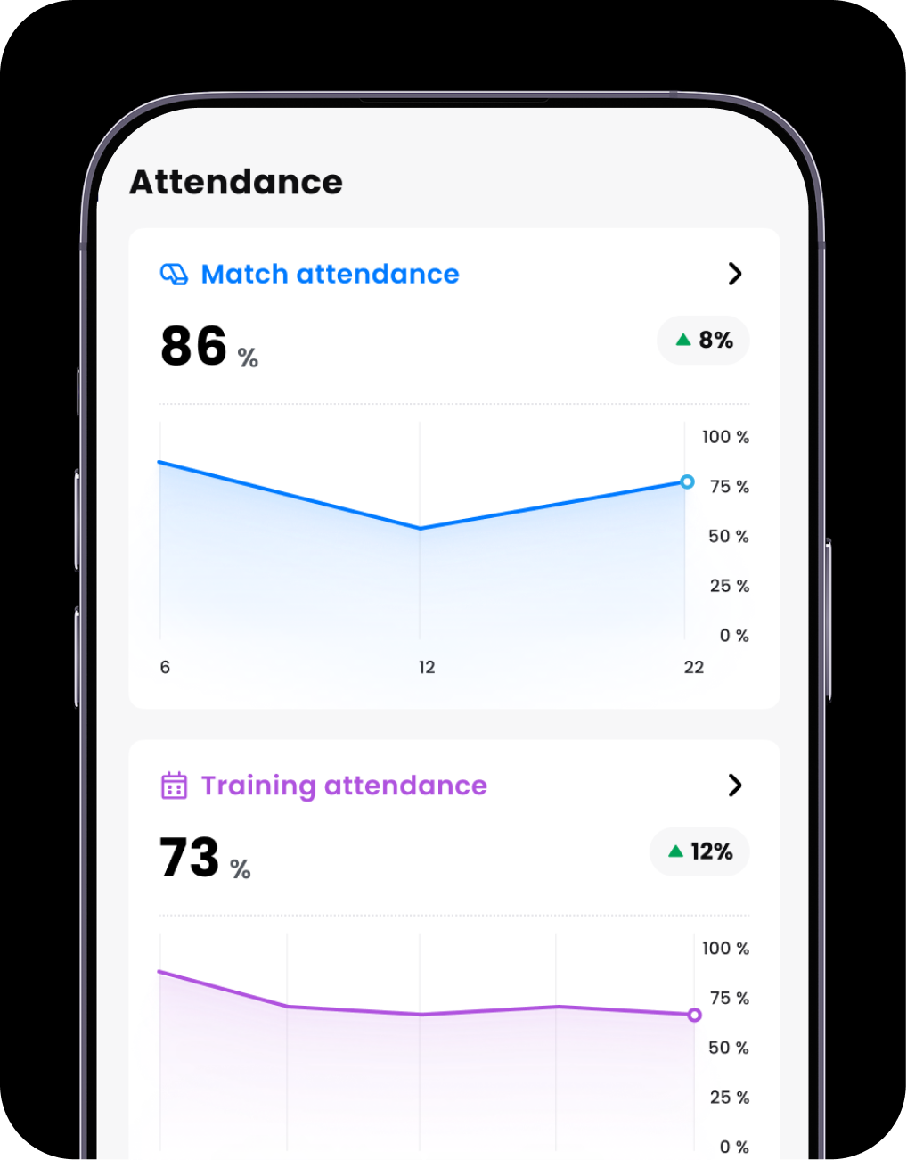 Teams stats