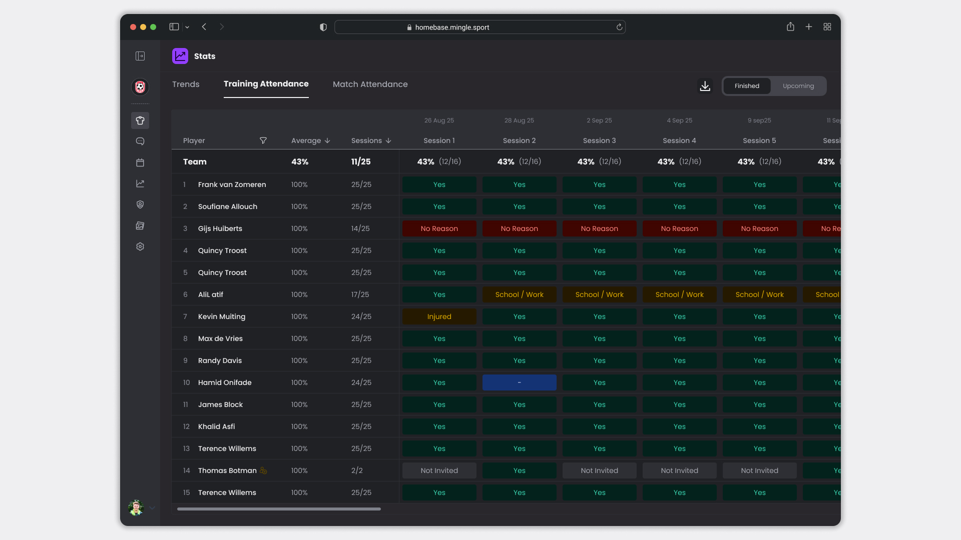 Attendance table in Homebase