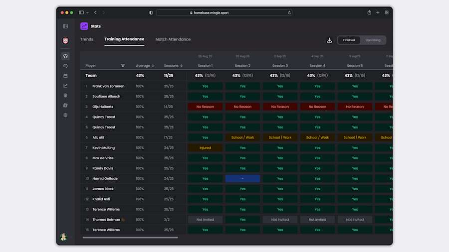 Aanwezigheid tabel in Homebase