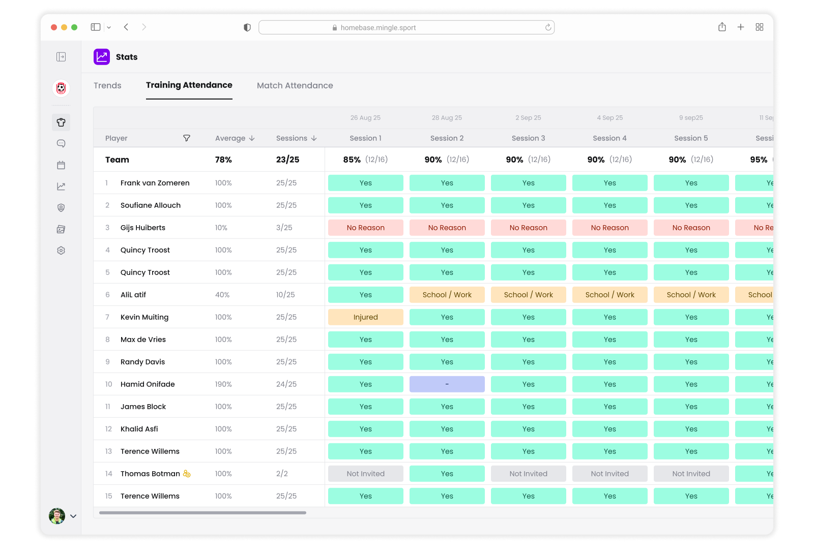 Homebase Attendance Table
