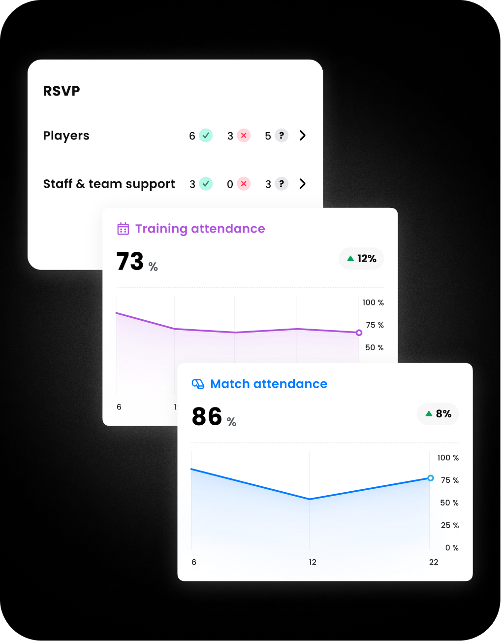 Match and training attendance