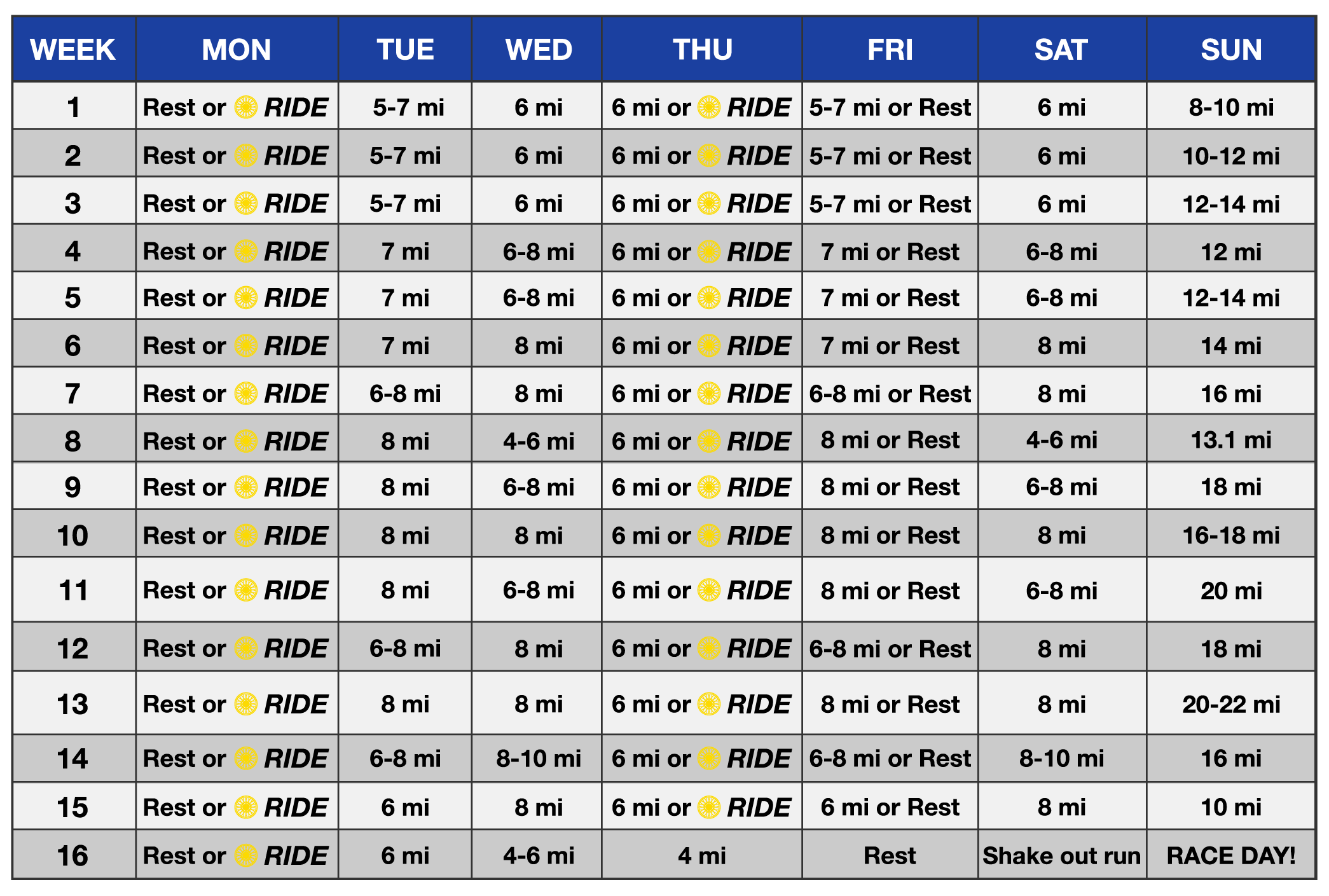 STC | Marathon Training Program - Advanced Runners