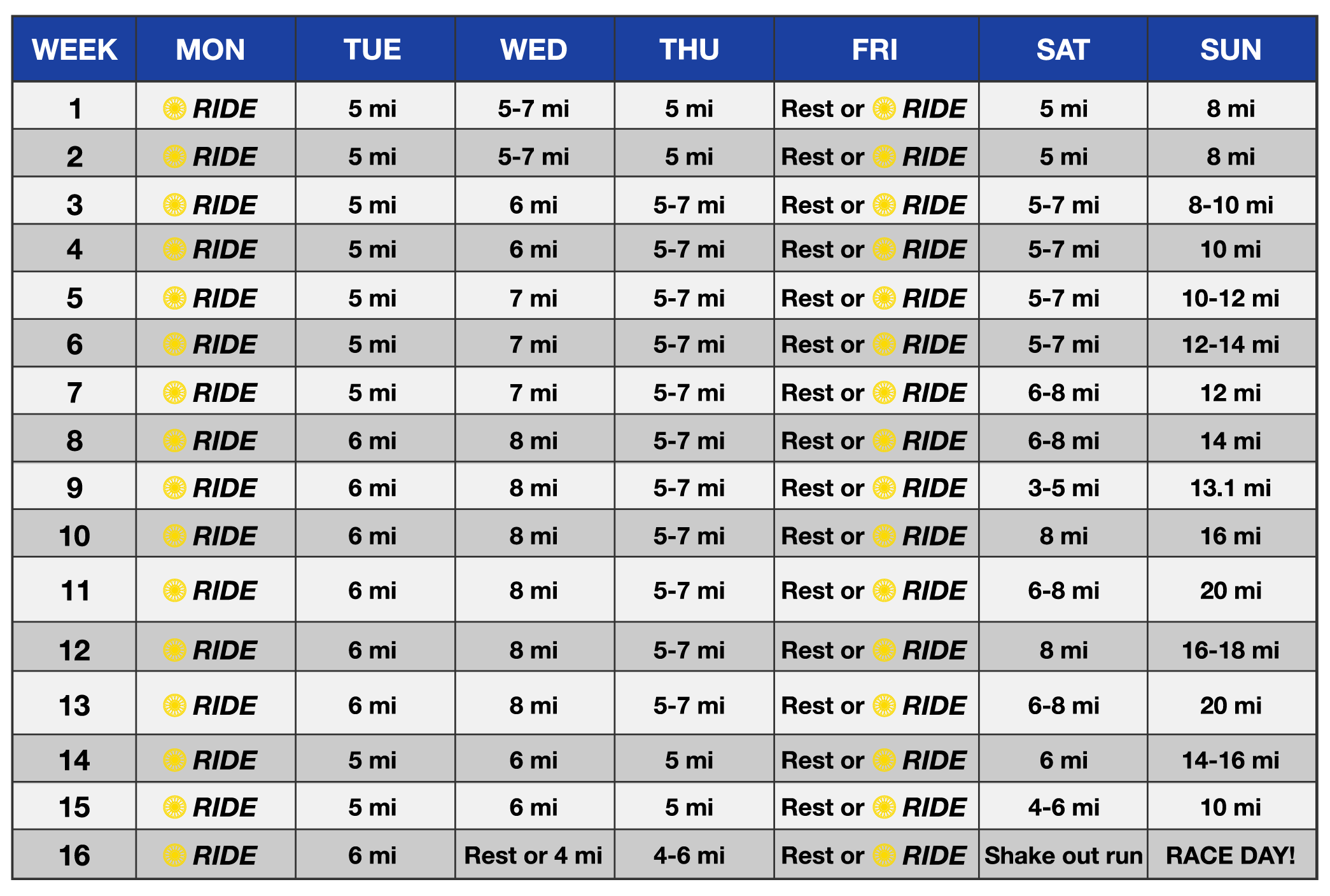 STC | Marathon Training Program - Intermediate Runners