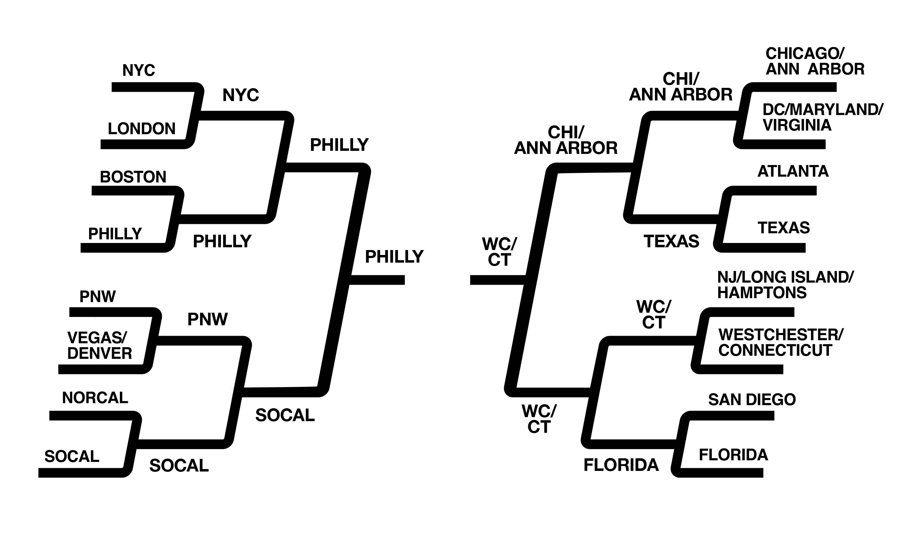 SoulAllStars bracket forlandingpage ROUND4