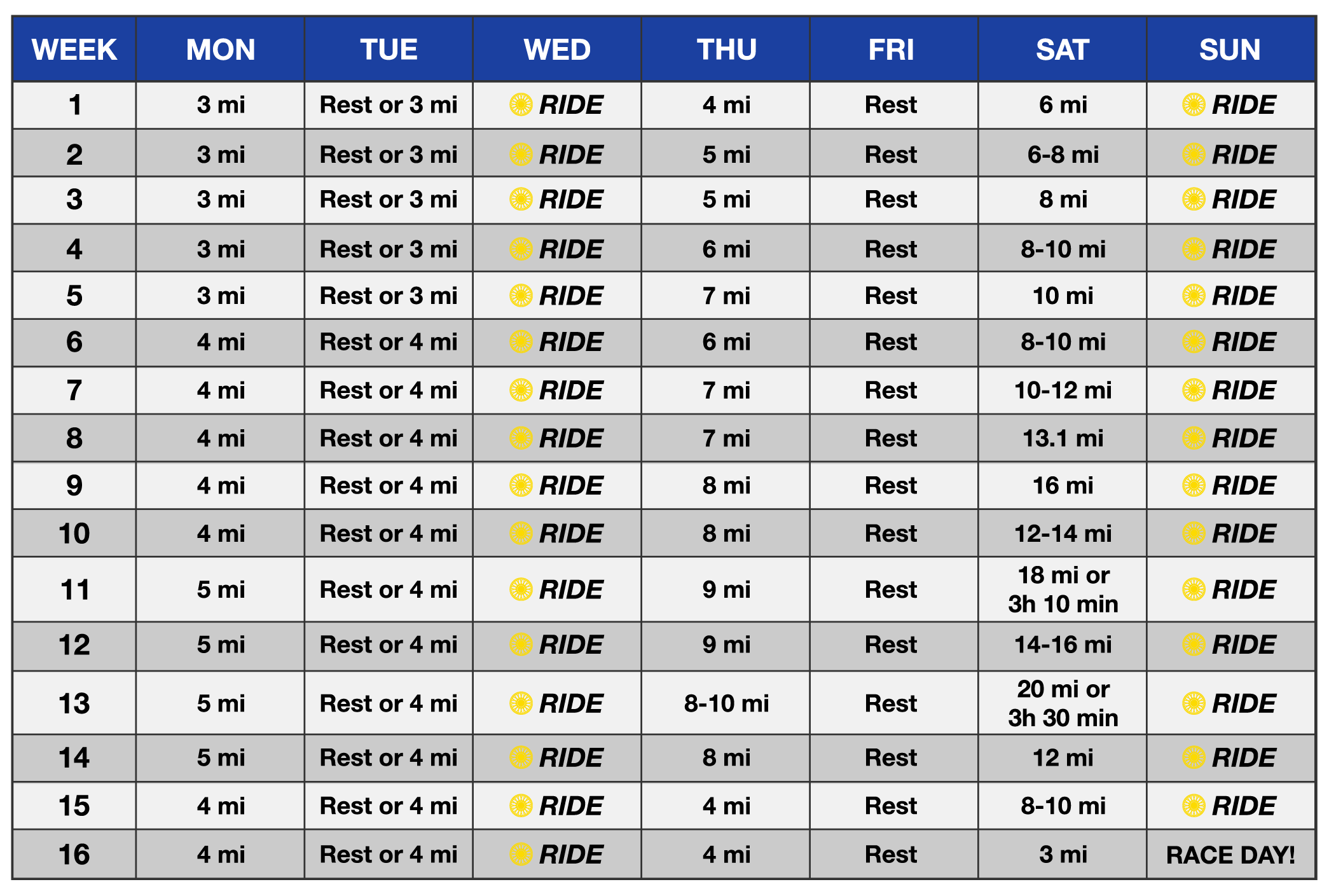 STC | Marathon Training Program - New Runners
