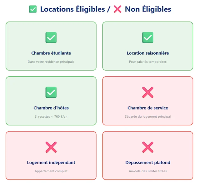 location éligibles