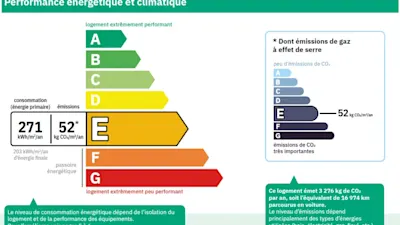 DPE obligatoire : comprendre les obligations, exceptions et sanctions