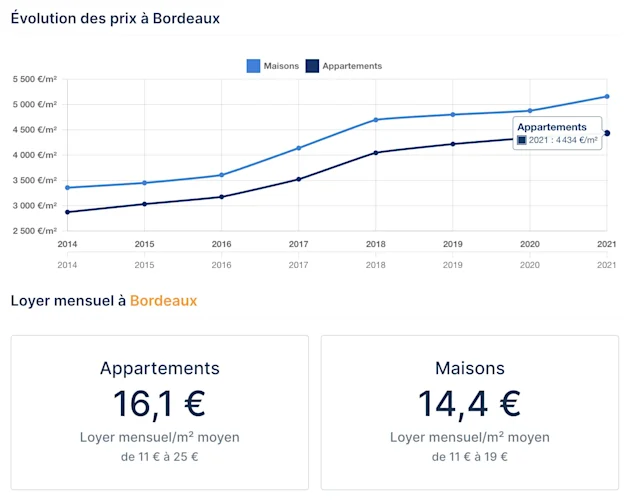 prix bordeaux