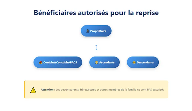 beneficiaire-conge-pour-reprise