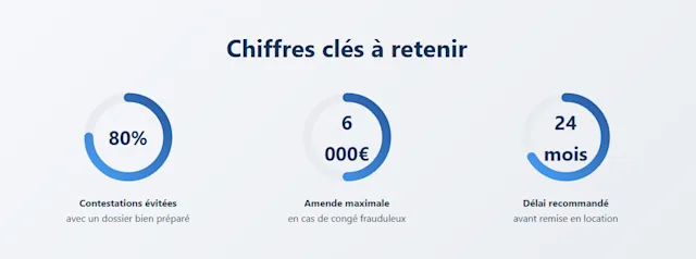 chiffre-cles-conge-reprise