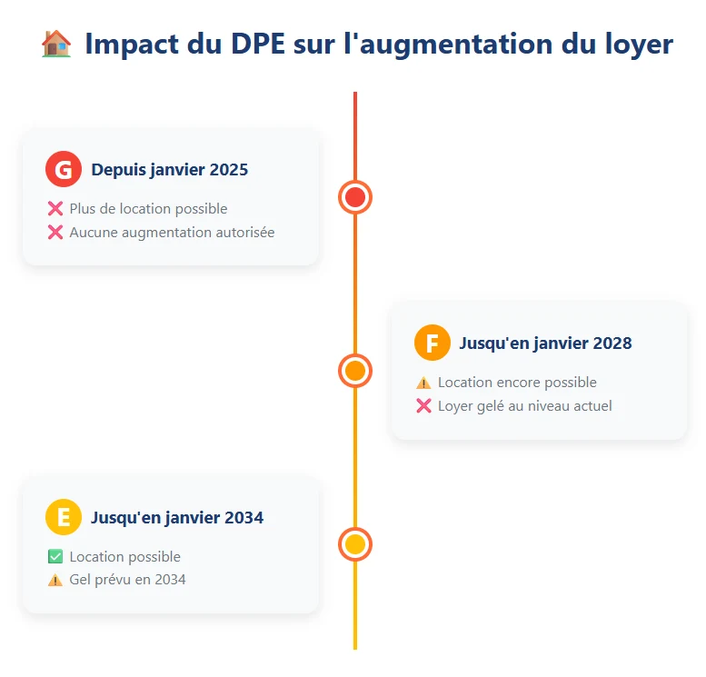 augmentation-des-loyers-entre-deux-locataires-les-r-gles-en-2026